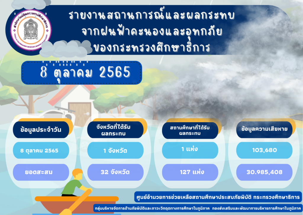 http://8-%e0%b8%95-%e0%b8%84-65