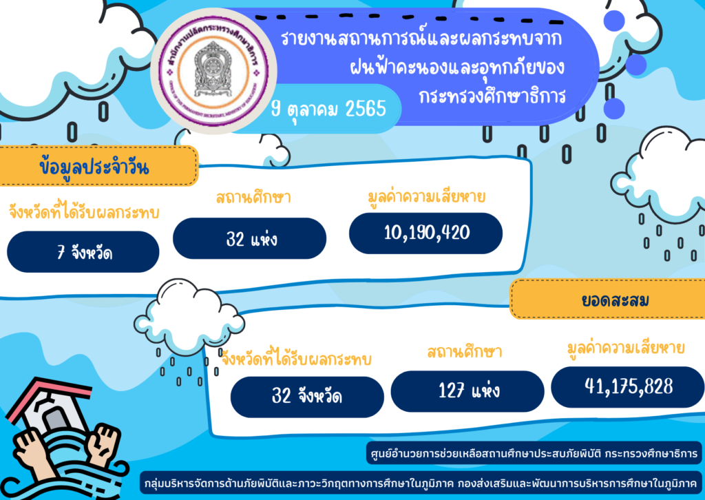 http://9-%e0%b8%95-%e0%b8%84-65