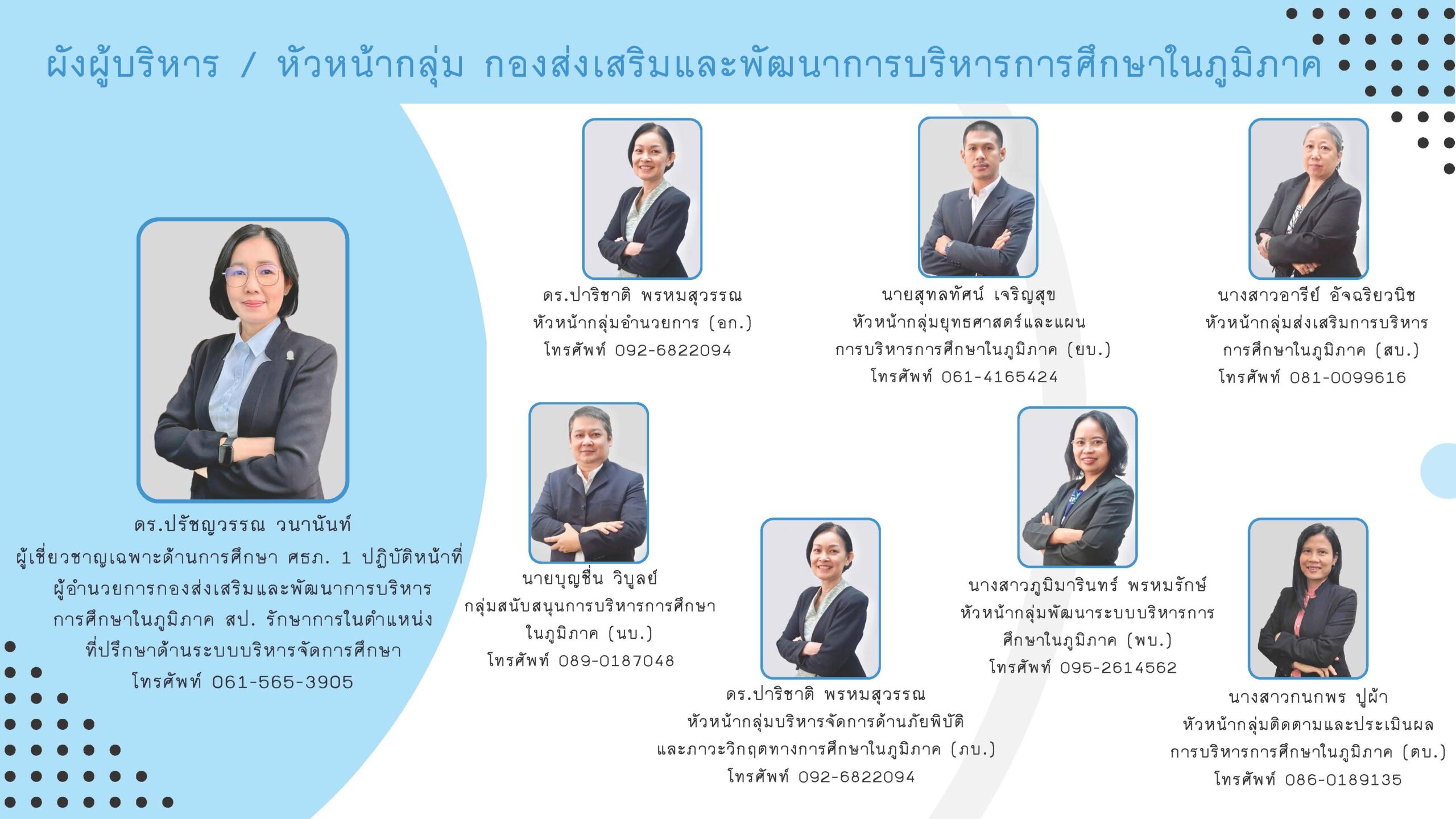 ผังผู้บริหาร_หัวหน้ากลุ่ม